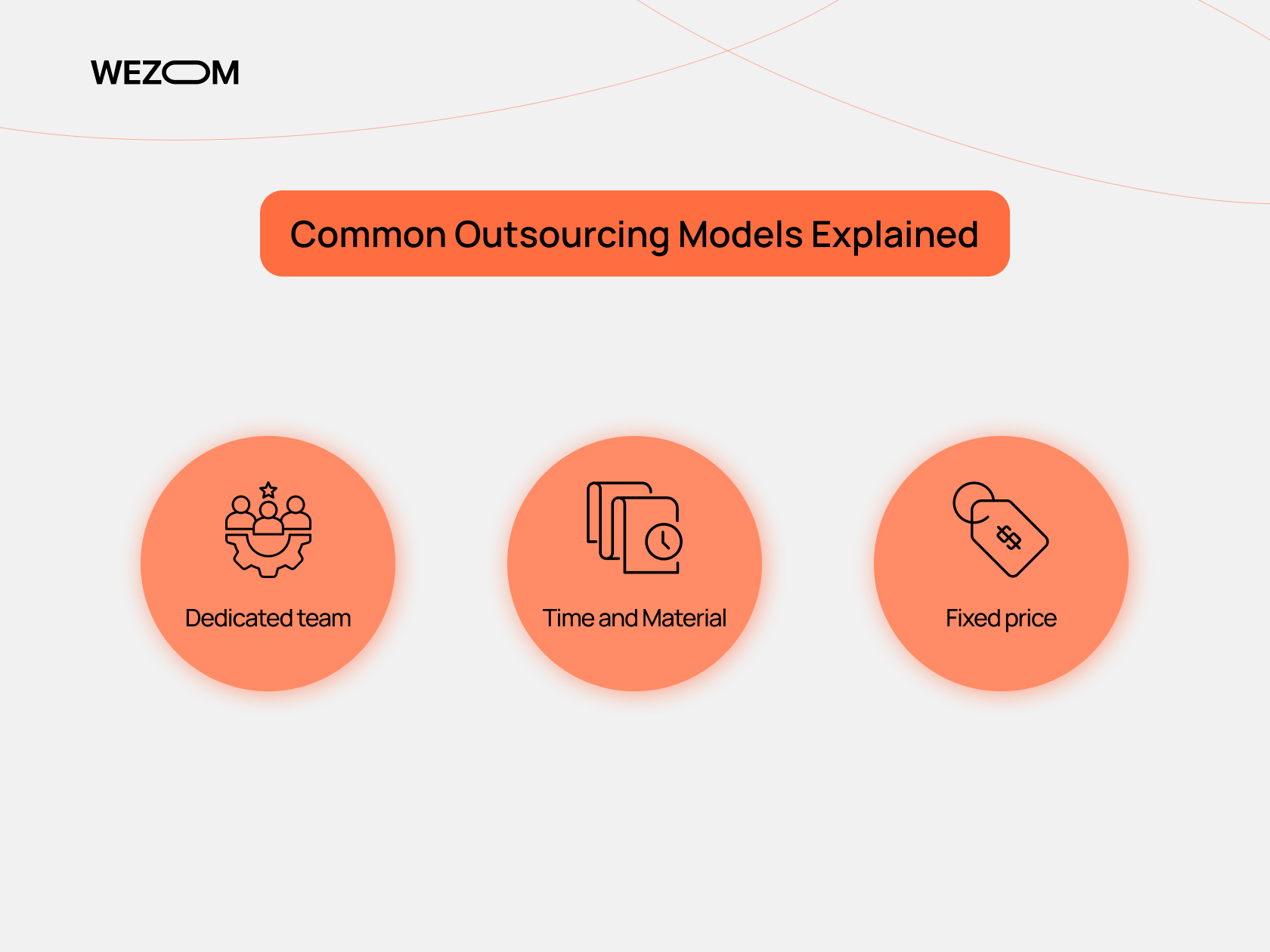 Common outsourcing models in mobile app development outsourcing including dedicated team, time and material, and fixed price